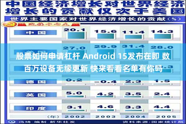 股票如何申请杠杆 Android 15发布在即 数百万设备无缘更新 快来看看名单有你吗