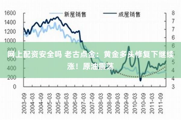 网上配资安全吗 老古点金：黄金多头修复下继续涨！原油震荡