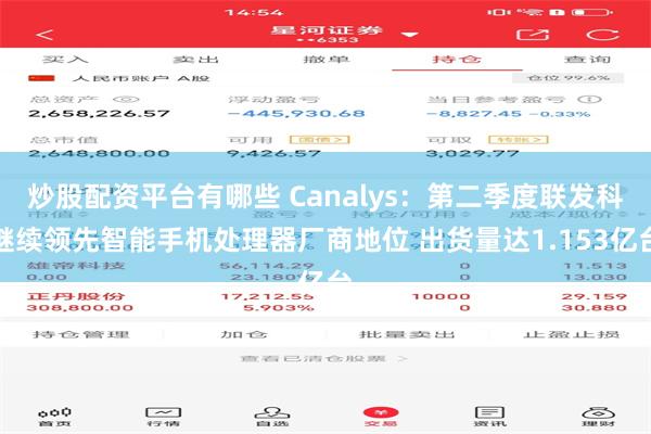 炒股配资平台有哪些 Canalys：第二季度联发科继续领先智能手机处理器厂商地位 出货量达1.153亿台