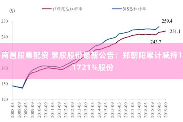 南昌股票配资 聚胶股份最新公告：郑朝阳累计减持1.1721%股份