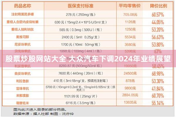 股票炒股网站大全 大众汽车下调2024年业绩展望