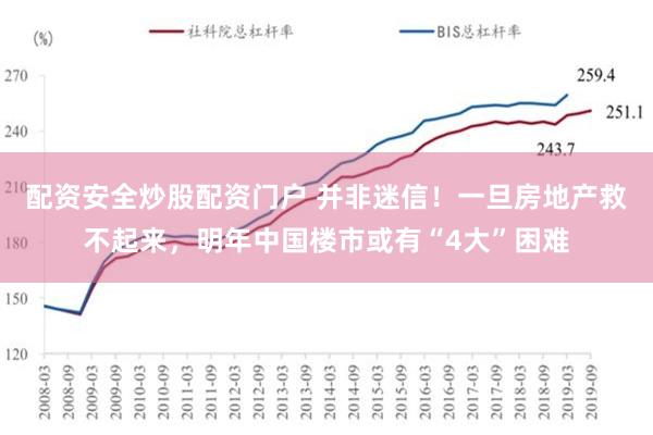 配资安全炒股配资门户 并非迷信！一旦房地产救不起来，明年中国楼市或有“4大”困难