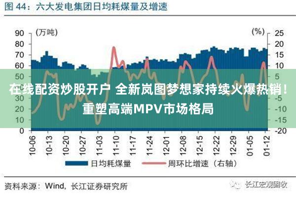 在线配资炒股开户 全新岚图梦想家持续火爆热销！重塑高端MPV市场格局