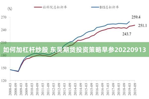 如何加杠杆炒股 东吴期货投资策略早参20220913