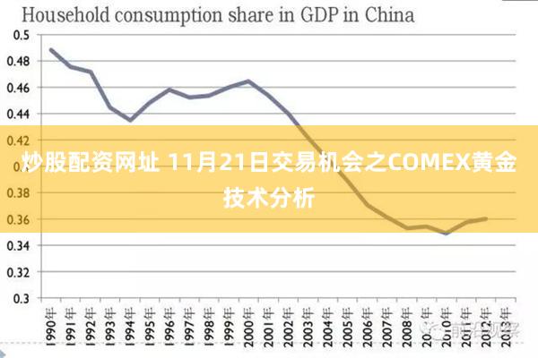 炒股配资网址 11月21日交易机会之COMEX黄金技术分析