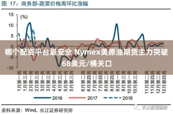 哪个配资平台最安全 Nymex美原油期货主力突破68美元/桶关口