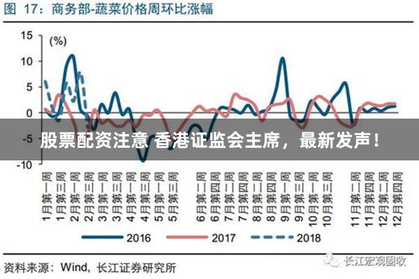 股票配资注意 香港证监会主席，最新发声！