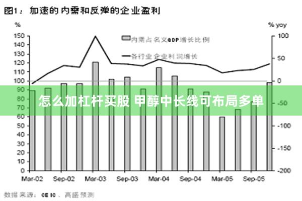 怎么加杠杆买股 甲醇中长线可布局多单